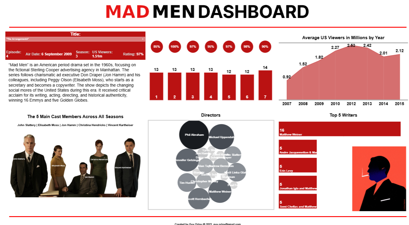 Tableau Project